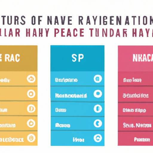 Comparing Travel Nurse Pay Rates Across Different Regions