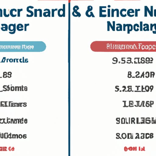 A Comparison of Travel Nurse Salaries Before and After the Pandemic