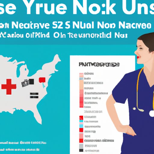 A Comprehensive Guide to Travel Nurse Salaries in the US