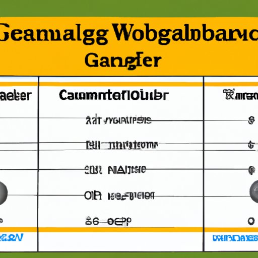 Comparing Travel Trailer Weights: A Comprehensive Guide