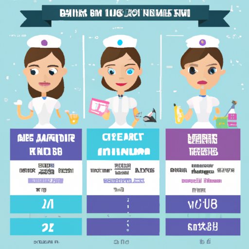Infographic Comparing the Salaries of Different Types of Nurses