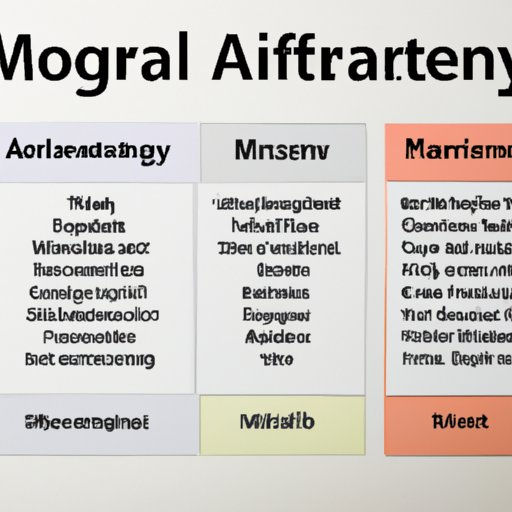 How to Allocate Your Monthly Investment Funds