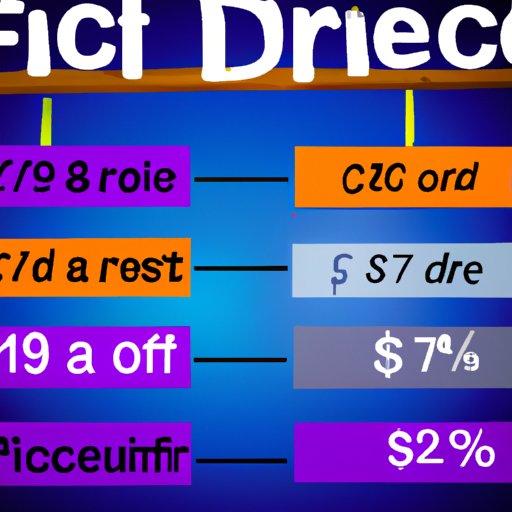 Factors that Affect the Final Price