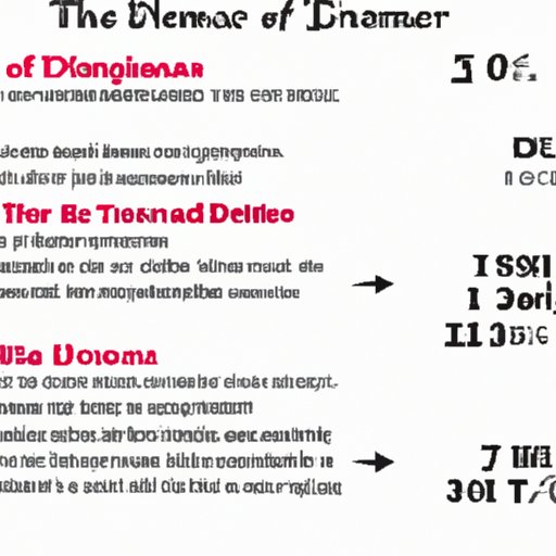 The Factors that Affect the Price of a 3ct Diamond