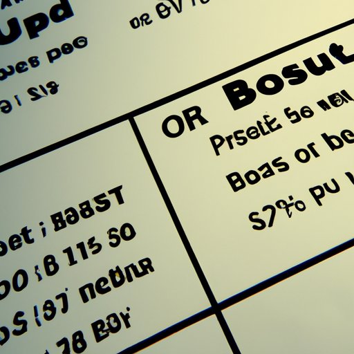 B. Cost of Individual Upgrade Options