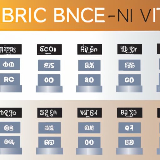 B. Pricing for Each Trim Level