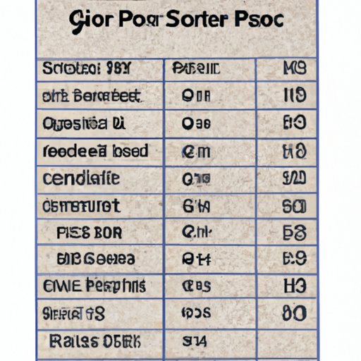 Comparing Prices Across Different Companies for a 20x20 Concrete Patio
