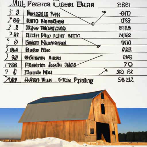 Breaking Down the Costs of Building a Barndominium