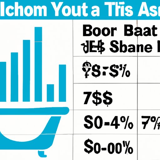 The Average Price of a Bathroom Remodel in Your Area