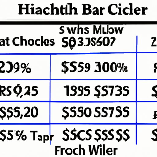 A Look at the Cost of a Typical Below Deck Charter