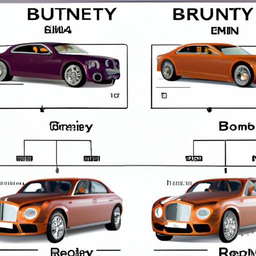 How Much Does a Bentley Cost? An Overview of Price Factors, Luxury