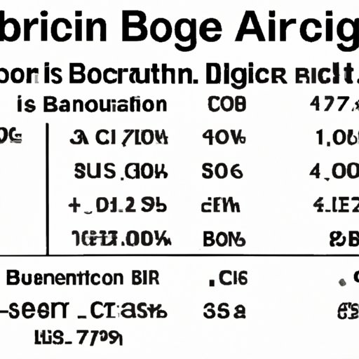 A Cost Breakdown of the Average Birth in the U.S.