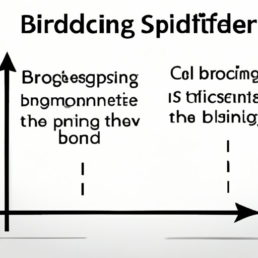 Understanding the Role of Supply and Demand in Bitcoin Pricing