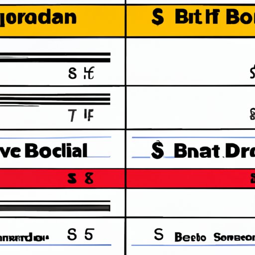 Price Comparison: A Look at the Cost of Bowling Lanes Around the World