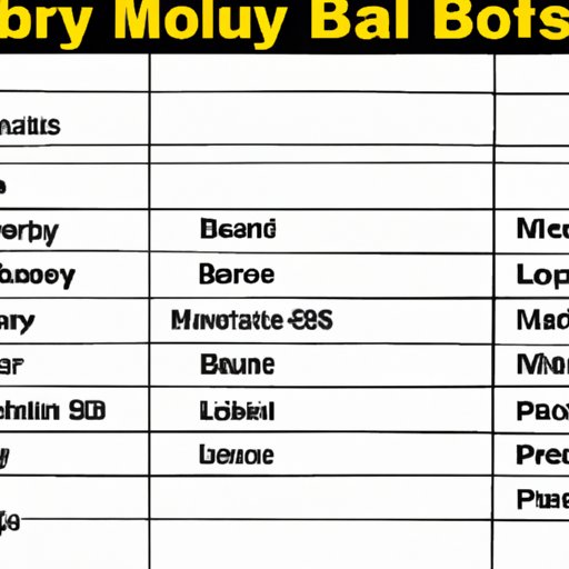 Analyzing Salaries in MLB 