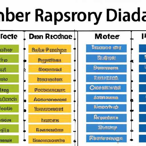 Comparing Salaries of Different Business Development Manager Roles