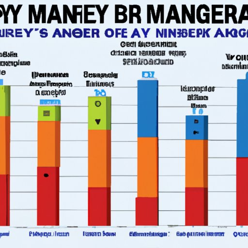 An Overview of Average Business Manager Salaries