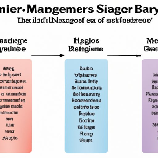 Exploring the Range of Business Manager Salaries in Different Industries
