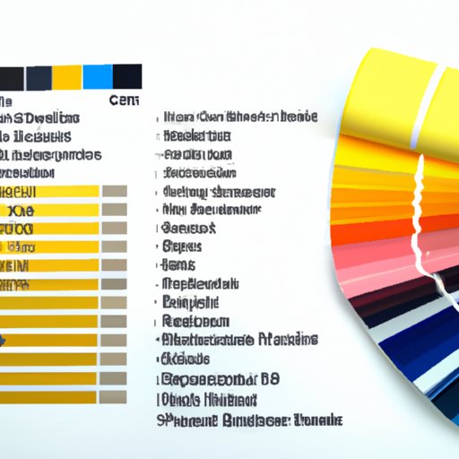 Breakdown of the Cost of Paints by Brand