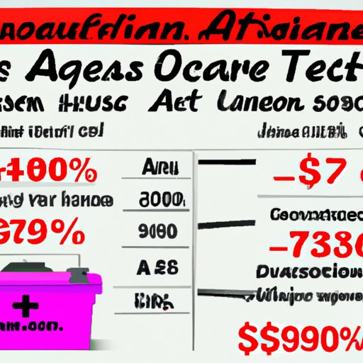 The Average Cost of a Car Battery at AutoZone