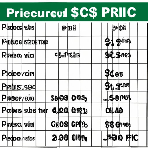 Average Prices for Different Sizes of Chain Link Fences