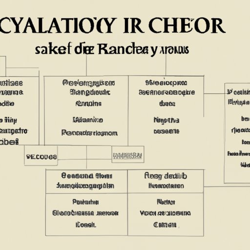 Reviewing Common Career Paths for Chefs and Their Associated Salaries