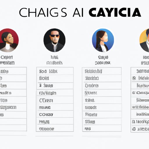 Comparing Salaries of Different Levels of CIA Agents