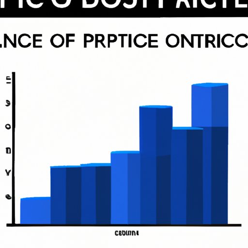 Exploring the Average Salary of Police Officers in the United States