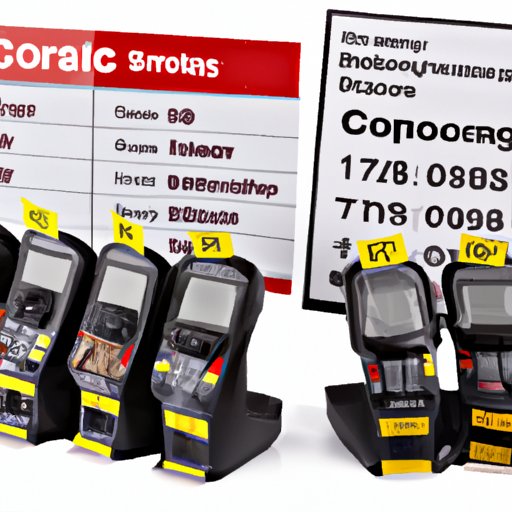 Investigating How Benefits and Bonuses Affect Cashier Salaries at Costco