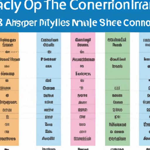 Comparison of County Commissioner Salaries to Other Local Government Positions