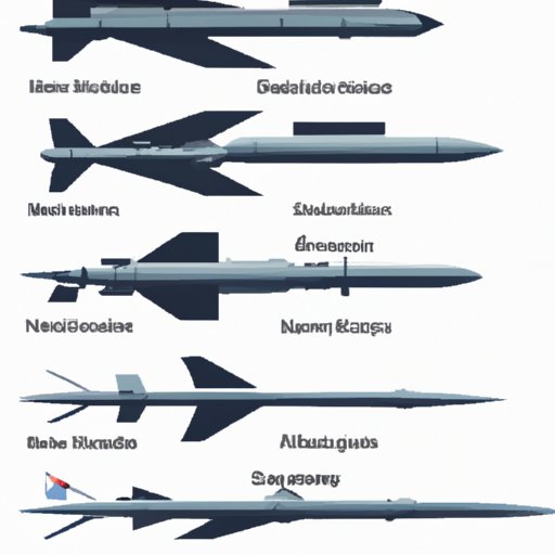 Types of Cruise Missiles Available