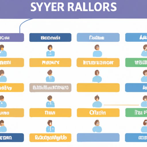 Different Types of Roles and Salaries