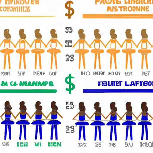 Comparing Salaries of Different NFL Cheerleading Squads