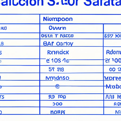 Overview of Dallas Cowboys Cheerleader Salary Structure