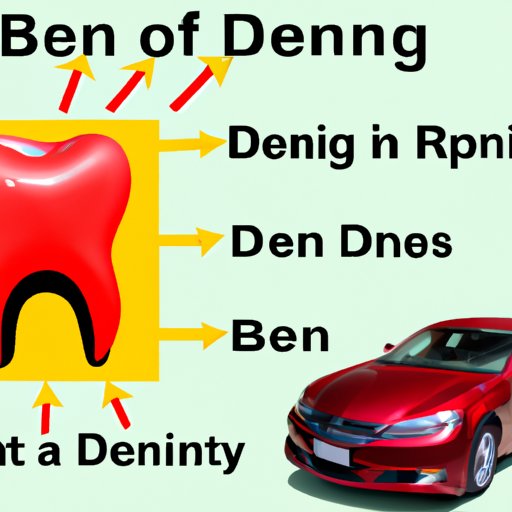 Exploring Different Types of Dent Repair and their Costs