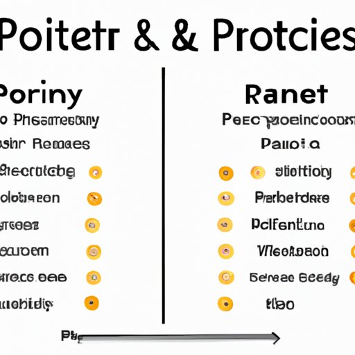 Comparison Between Dentist Pay and Related Healthcare Professions