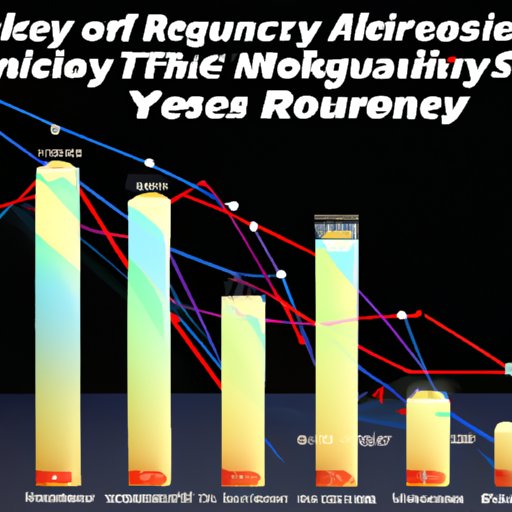 Research of Average Salaries for Disney Employees