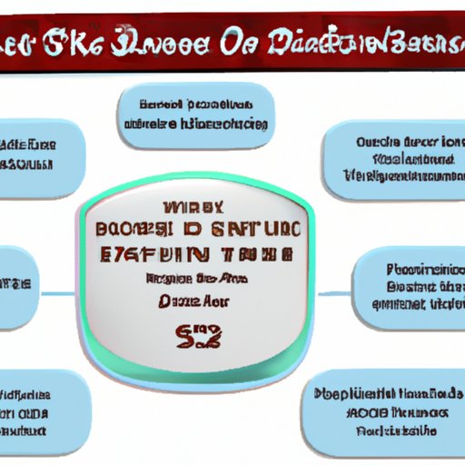 Overview of Benefits and Bonuses Offered to Disney Employees