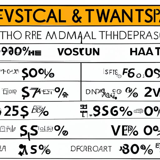 A Breakdown of the Average Cost of a Disney World Vacation