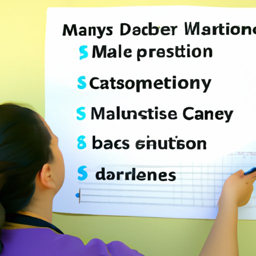 Analysis of Factors That Contribute to a Higher Salary for Dog Groomers