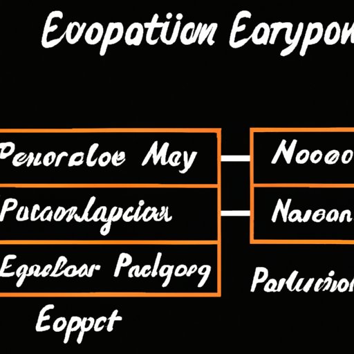 Career Paths for Economists and Their Salaries