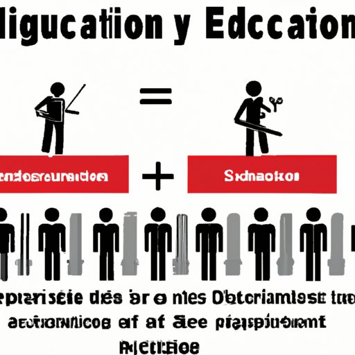 Impact of Education on Salaries