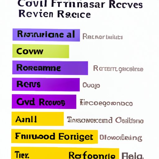 A Comparison of the Costs of Different Financial Review Services
