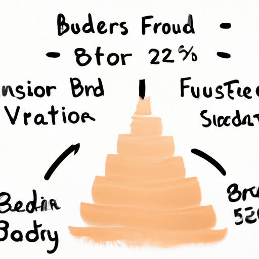 Breaking Down Foundation Prices by Brand