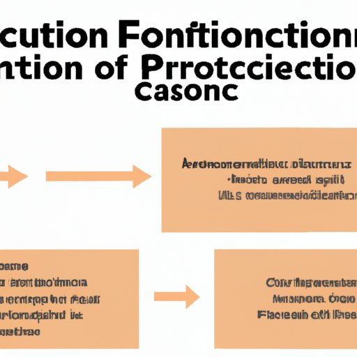 How Much Does a Foundation Cost? Exploring LowCost, HighEnd and DIY Options The Enlightened