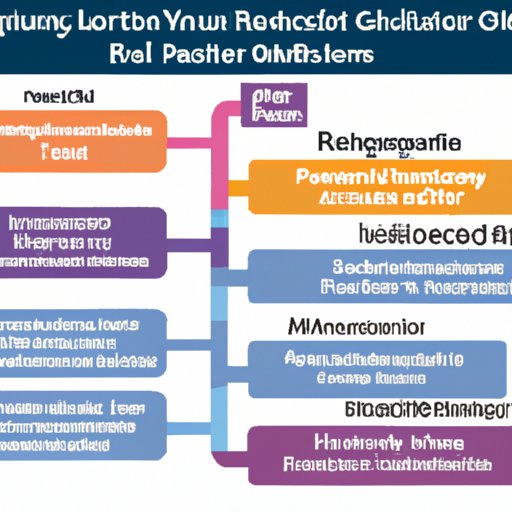 An Analysis of Gastroenterologist Salaries Across Different Regions and Industries