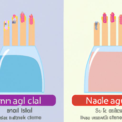 Price Comparison: Gel Manicures versus Regular Manicures