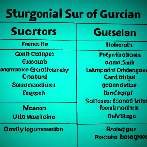 Comparing the Salaries of General Surgeons in Different Countries