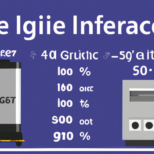 How Much Does a Generator Cost? Breaking Down Prices by Brand and Model