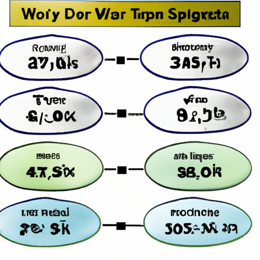 Breakdown of Prices for Different Types of Golf Simulators